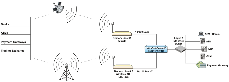 Ethernet Failover Protection