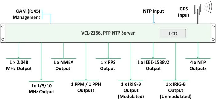 C37.94 to Optical Converter