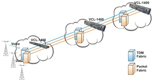 VCL-1400