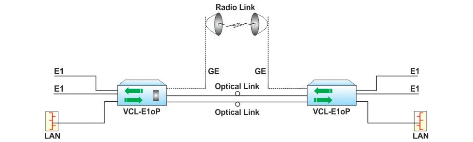 1+2 Redundant Ethernet Transmission Links