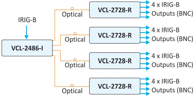 Application Diagram