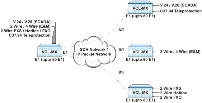 Power Utility Application