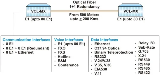 Optical Transport Applications